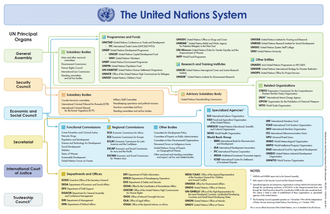 making-sense-of-the-un-specialized-agencies-funds-and-programmes